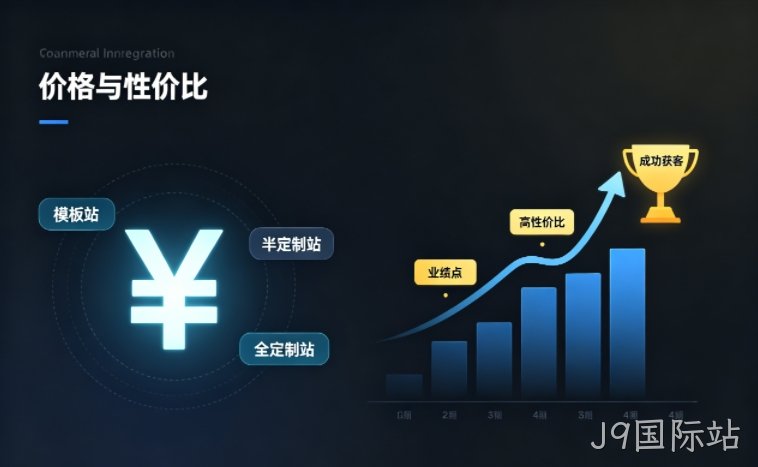 J9国际站企业官网建设多少钱？2026 建站价格明细与性价比选型攻略