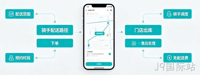 J9国际站线下门店小程序功能怎么搭配？到店转化、同城获客一站式开发指南