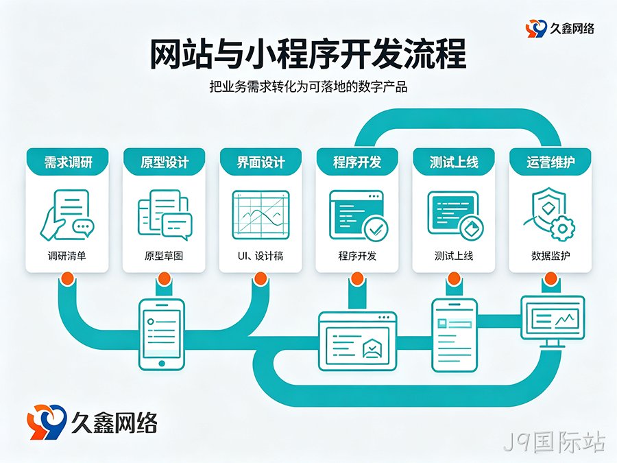 J9国际站网站建设全流程：备案与运维要点